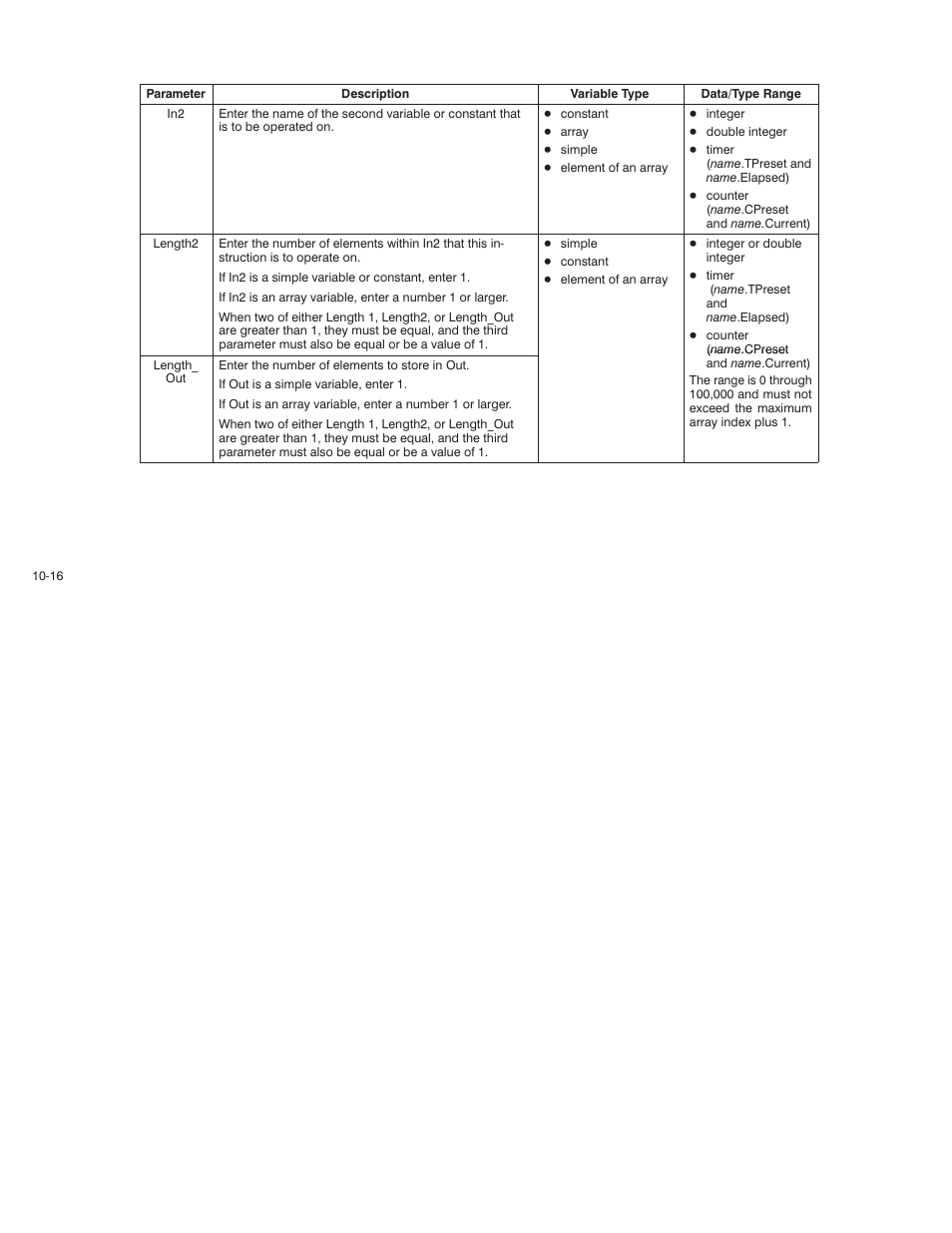 Rockwell Automation AutoMax Enhanced Ladder Language Reference Manual User Manual | Page 218 / 352