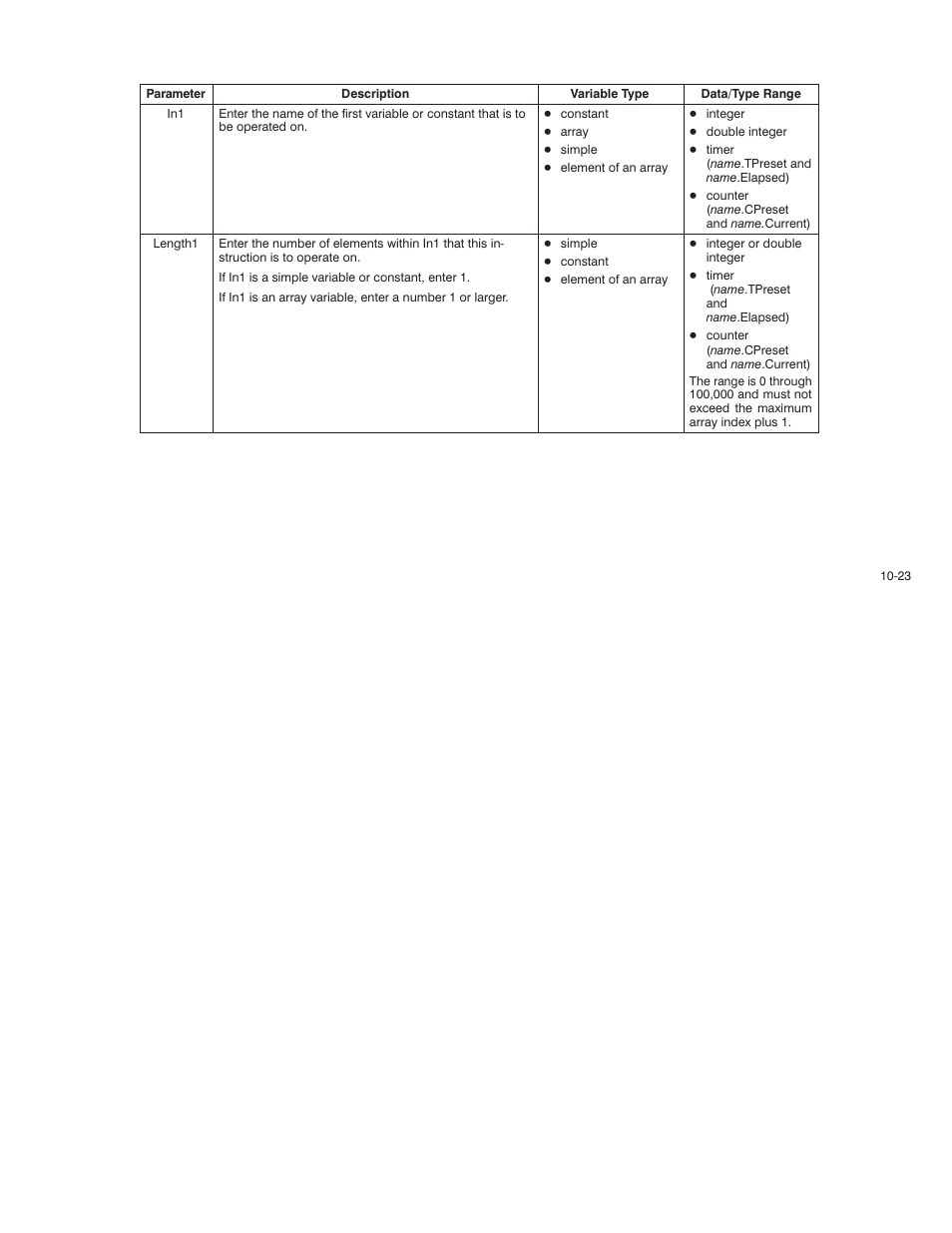 Rockwell Automation AutoMax Enhanced Ladder Language Reference Manual User Manual | Page 225 / 352