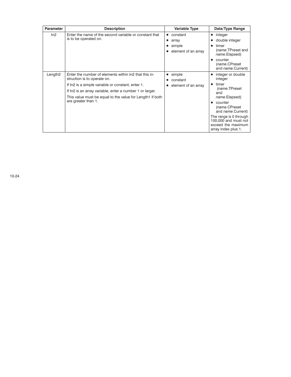 Rockwell Automation AutoMax Enhanced Ladder Language Reference Manual User Manual | Page 226 / 352