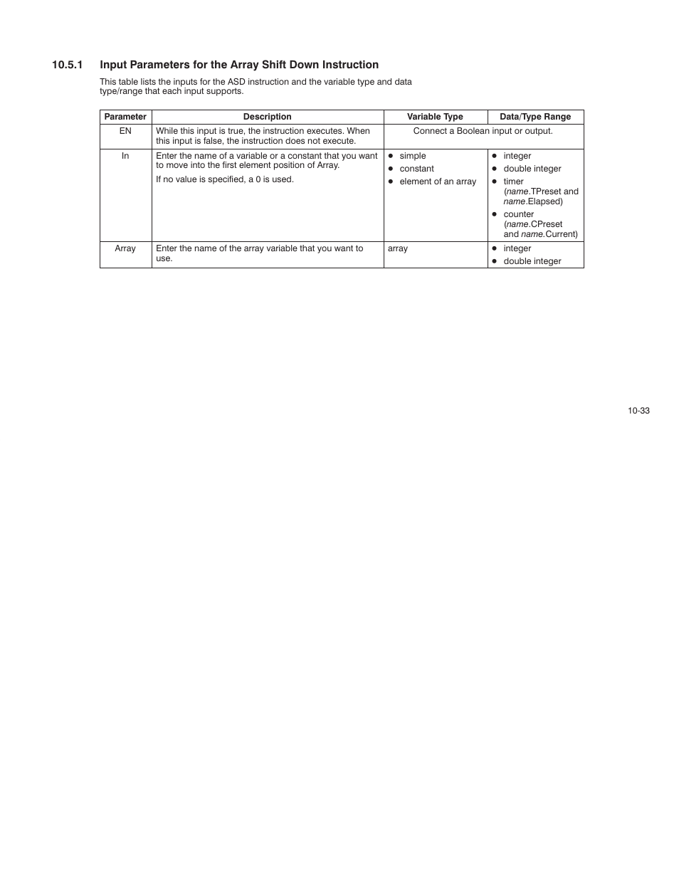 Rockwell Automation AutoMax Enhanced Ladder Language Reference Manual User Manual | Page 235 / 352