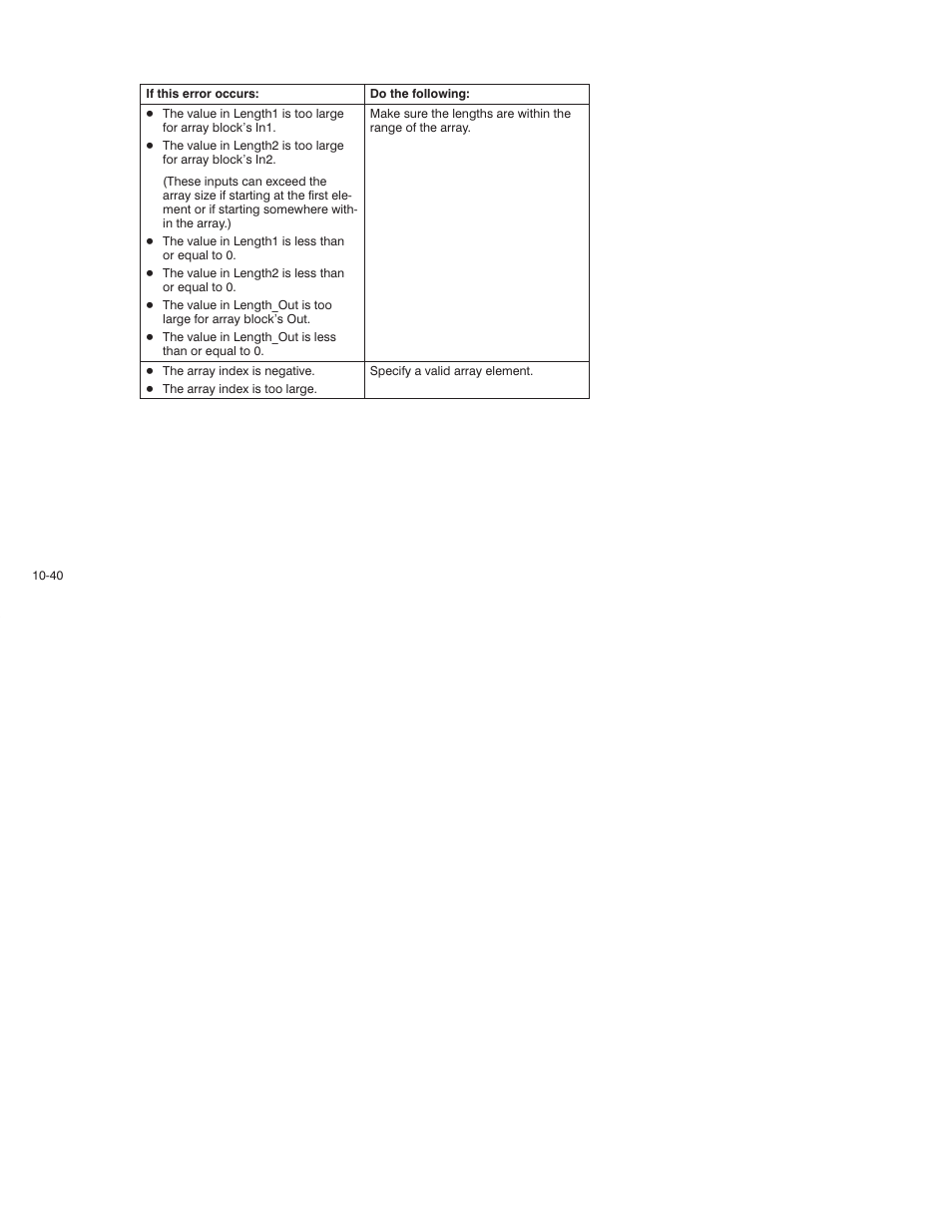 Rockwell Automation AutoMax Enhanced Ladder Language Reference Manual User Manual | Page 242 / 352