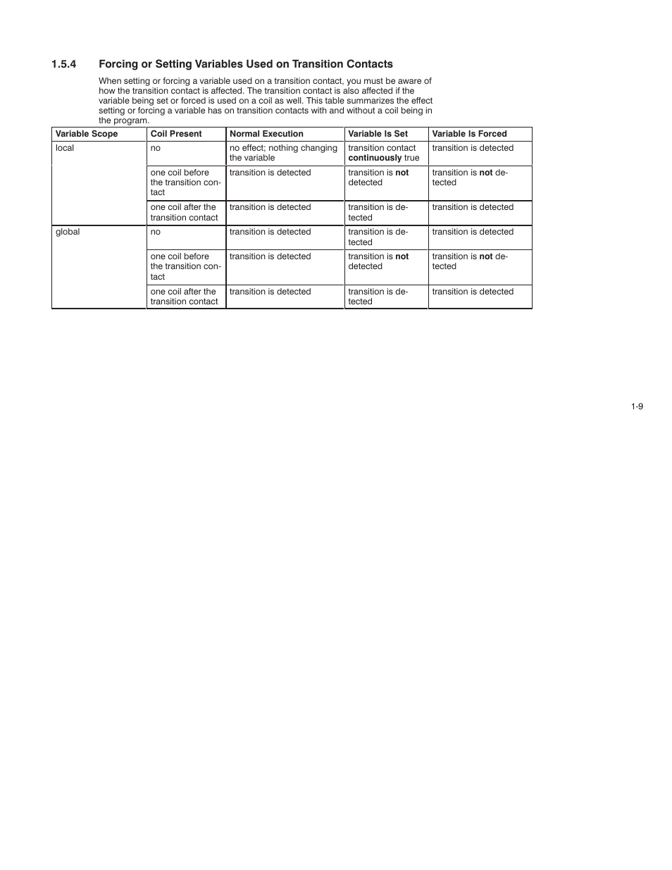 Rockwell Automation AutoMax Enhanced Ladder Language Reference Manual User Manual | Page 25 / 352