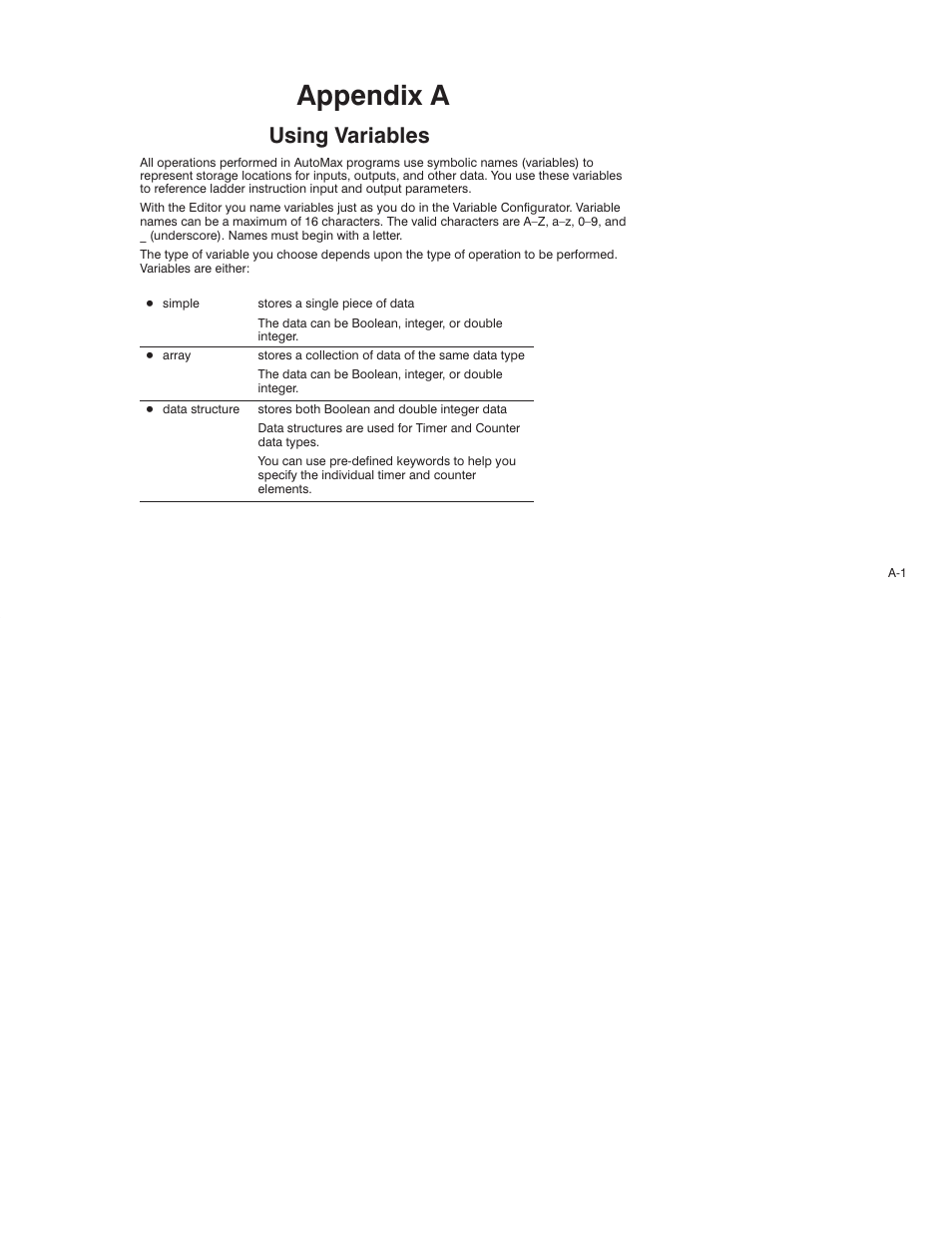 A - using variables, Appendix a, Using variables | Rockwell Automation AutoMax Enhanced Ladder Language Reference Manual User Manual | Page 273 / 352
