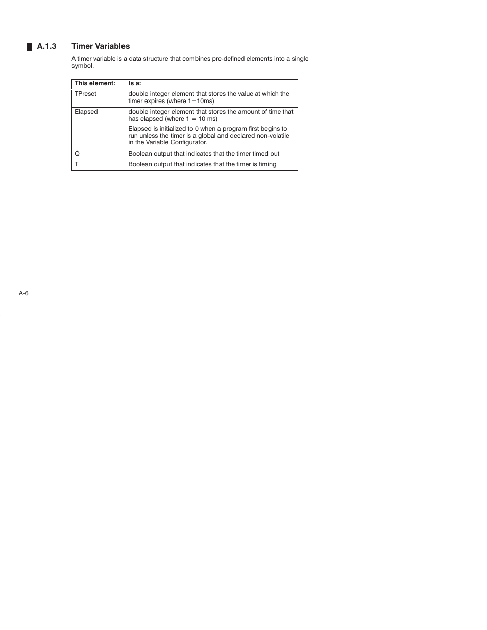 Rockwell Automation AutoMax Enhanced Ladder Language Reference Manual User Manual | Page 278 / 352