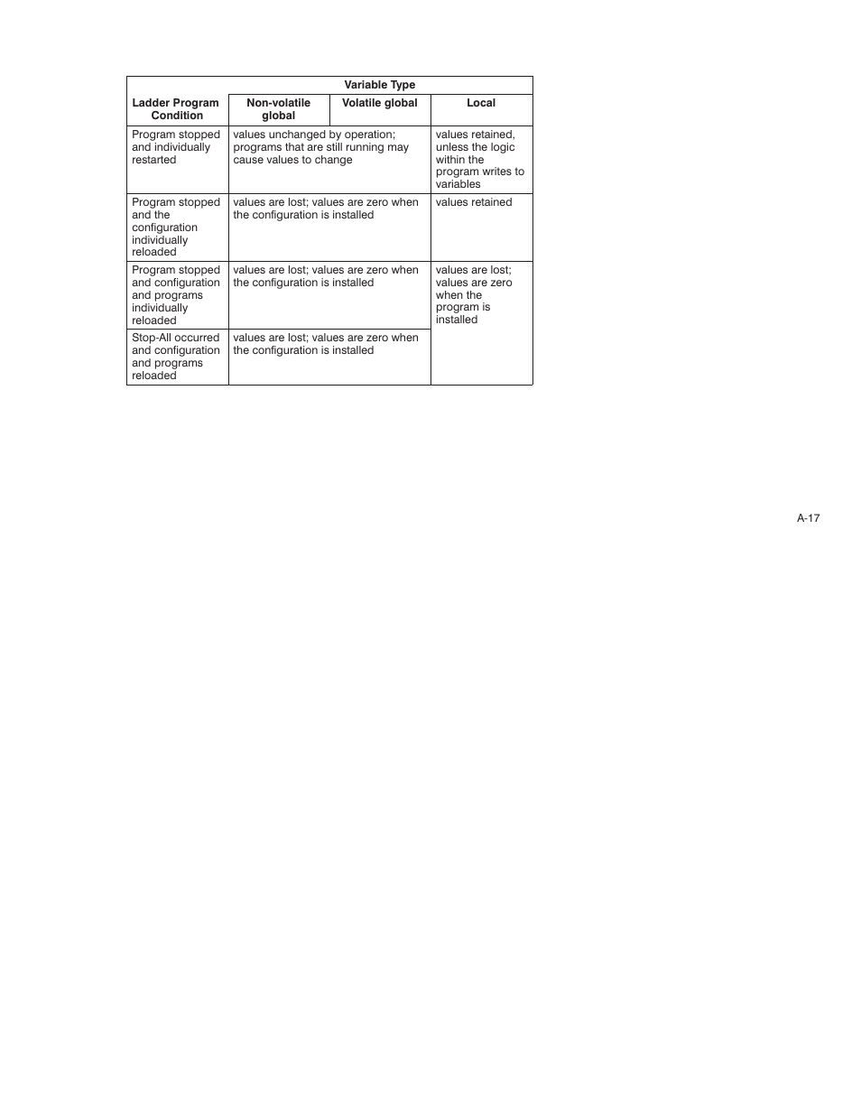 Rockwell Automation AutoMax Enhanced Ladder Language Reference Manual User Manual | Page 289 / 352