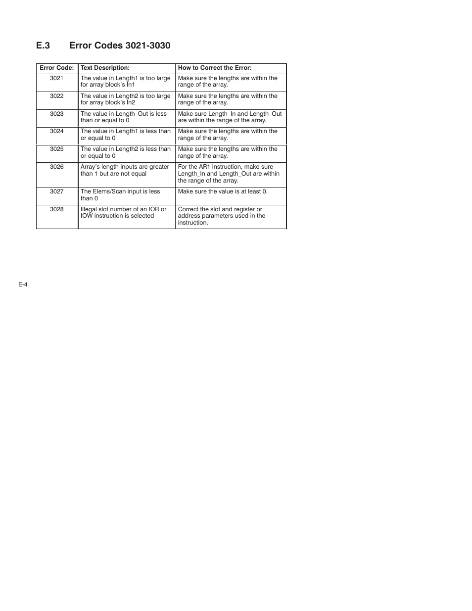 E.3 error codes 3021-3030 | Rockwell Automation AutoMax Enhanced Ladder Language Reference Manual User Manual | Page 310 / 352