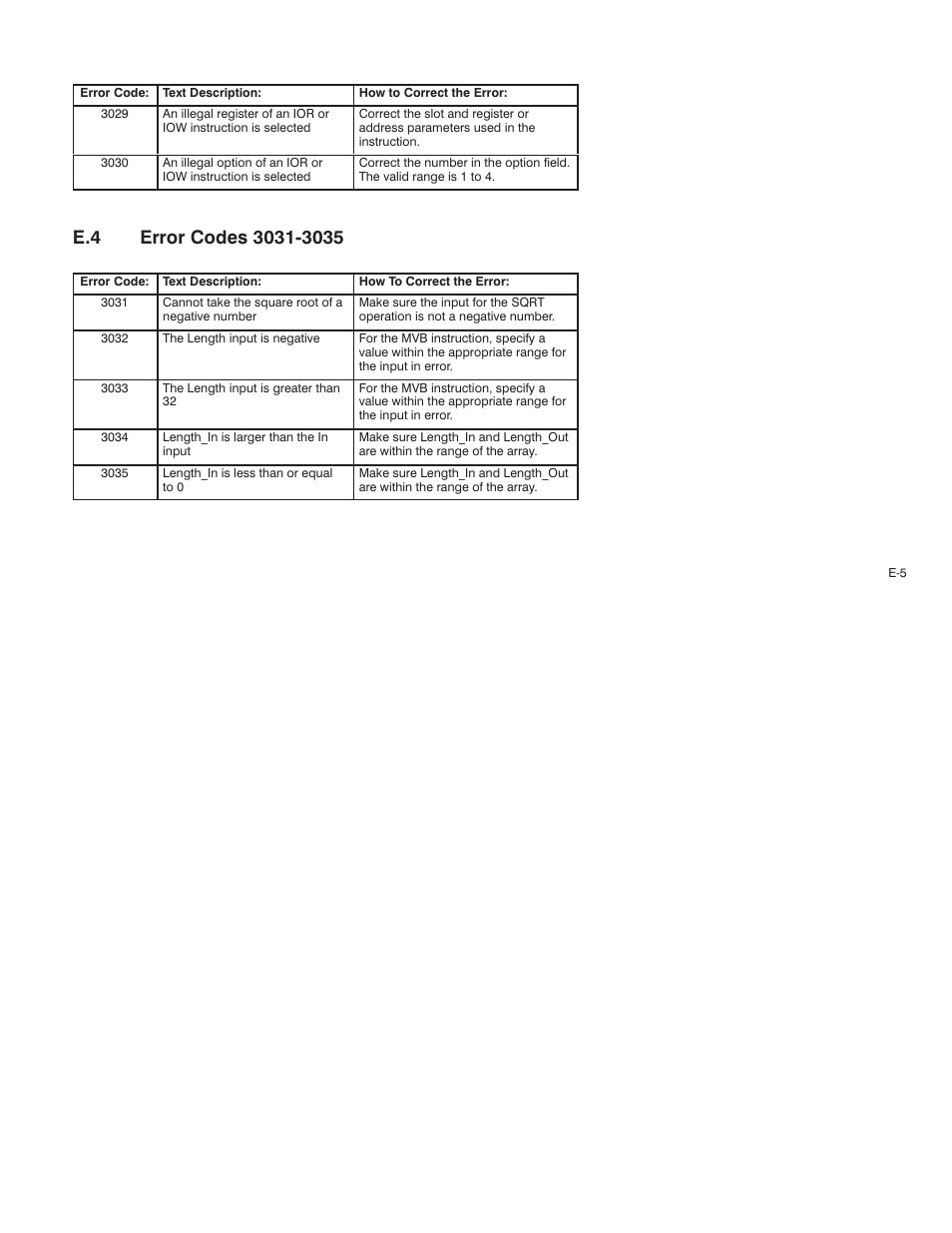 E.4 error codes 3031-3035 | Rockwell Automation AutoMax Enhanced Ladder Language Reference Manual User Manual | Page 311 / 352