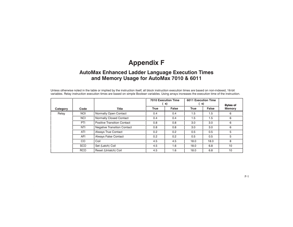 Appendix f | Rockwell Automation AutoMax Enhanced Ladder Language Reference Manual User Manual | Page 313 / 352