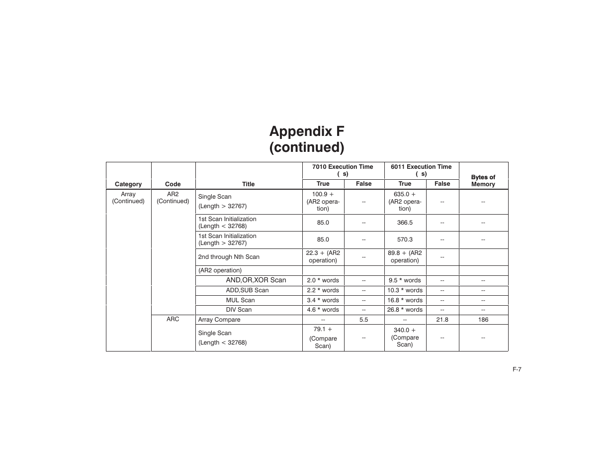 Appendix f (continued) | Rockwell Automation AutoMax Enhanced Ladder Language Reference Manual User Manual | Page 319 / 352