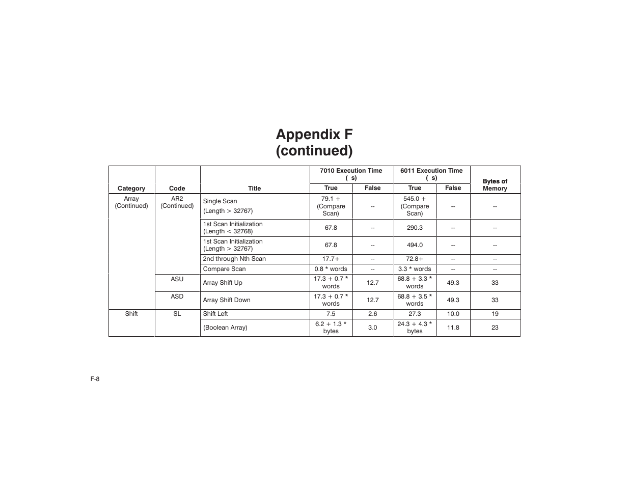 Appendix f (continued) | Rockwell Automation AutoMax Enhanced Ladder Language Reference Manual User Manual | Page 320 / 352