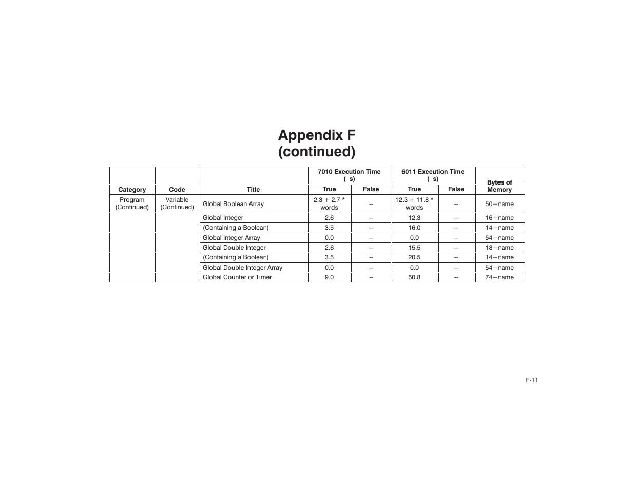 Appendix f (continued) | Rockwell Automation AutoMax Enhanced Ladder Language Reference Manual User Manual | Page 323 / 352