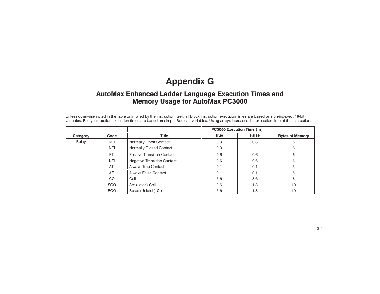 G - automax ladder language execution times, Appendix g | Rockwell Automation AutoMax Enhanced Ladder Language Reference Manual User Manual | Page 325 / 352