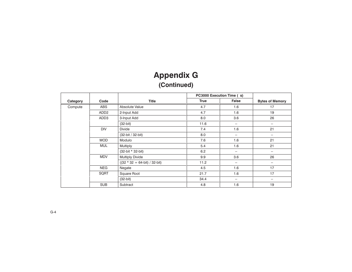 Appendix g, Continued) | Rockwell Automation AutoMax Enhanced Ladder Language Reference Manual User Manual | Page 328 / 352