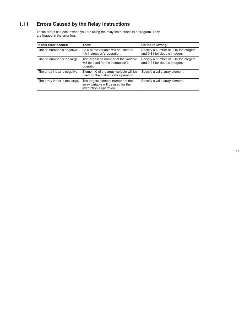 11 errors caused by the relay instructions | Rockwell Automation AutoMax Enhanced Ladder Language Reference Manual User Manual | Page 33 / 352