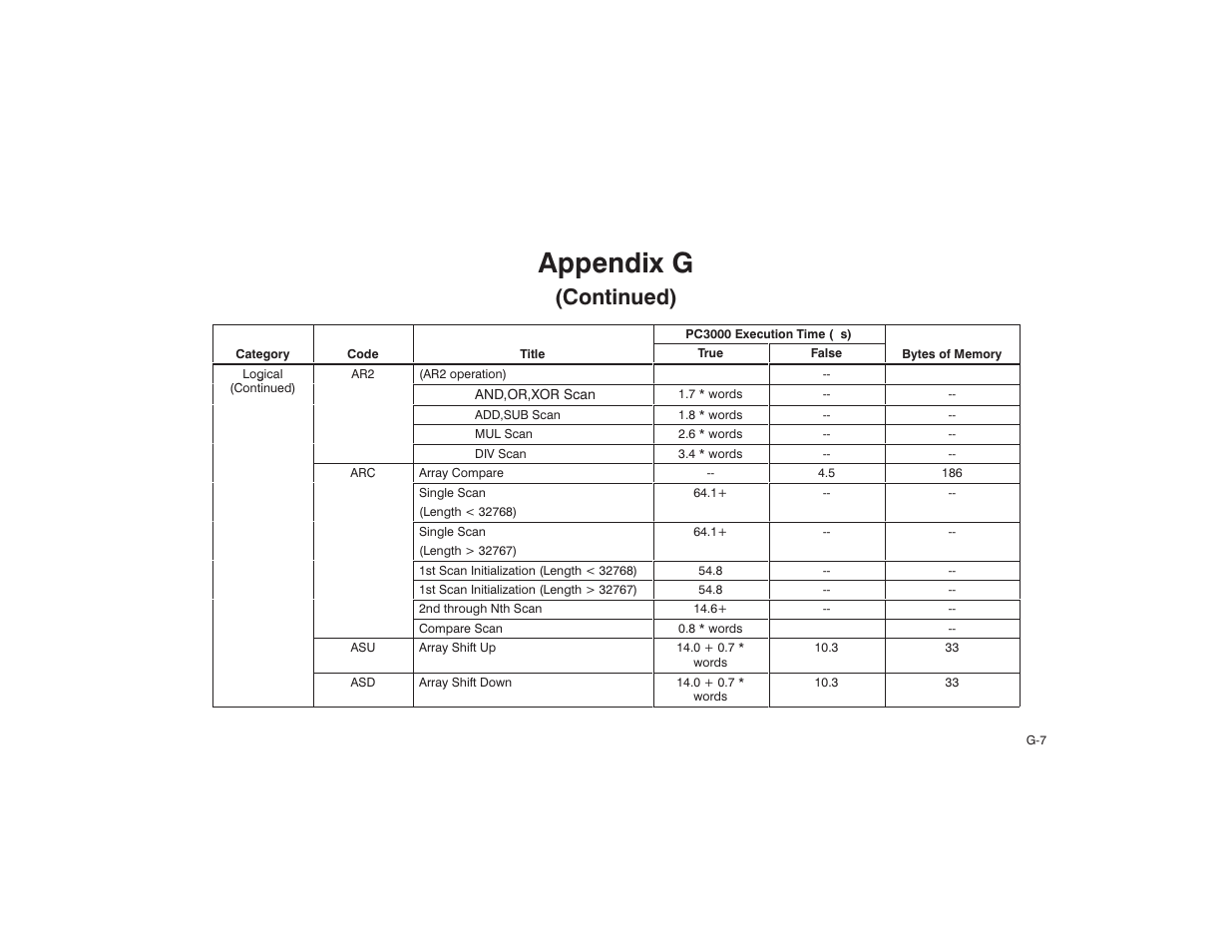 Appendix g, Continued) | Rockwell Automation AutoMax Enhanced Ladder Language Reference Manual User Manual | Page 331 / 352