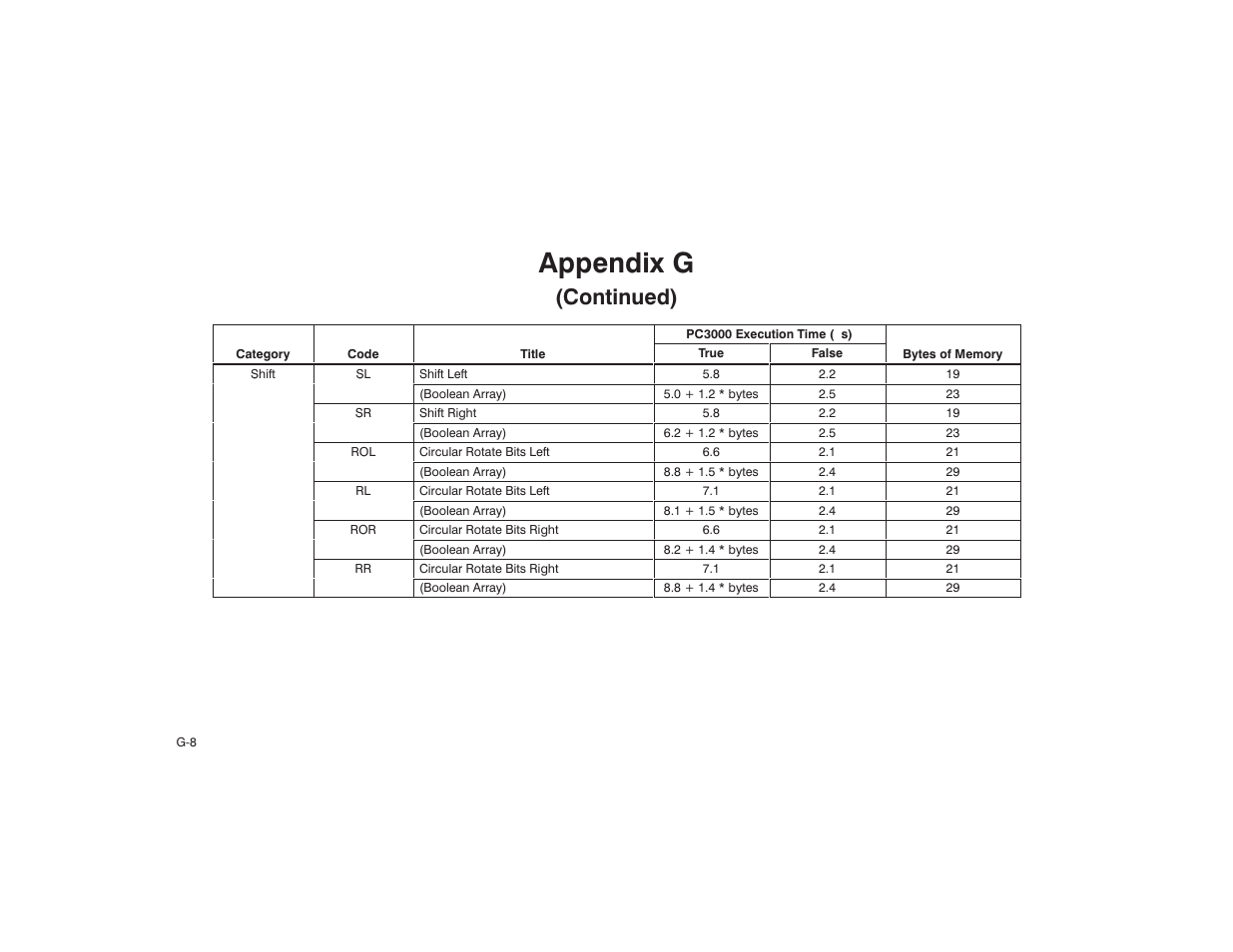 Appendix g, Continued) | Rockwell Automation AutoMax Enhanced Ladder Language Reference Manual User Manual | Page 332 / 352