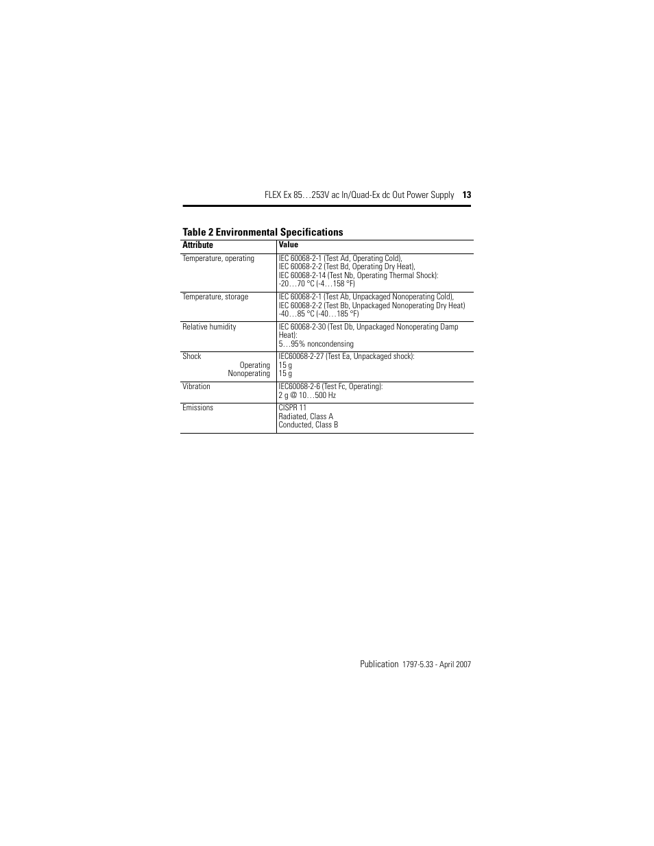 Attribute | Rockwell Automation 1797-PS1E FLEX Ex 85-253V AC In/Quad-Ex DC Out Power Supply User Manual | Page 13 / 16