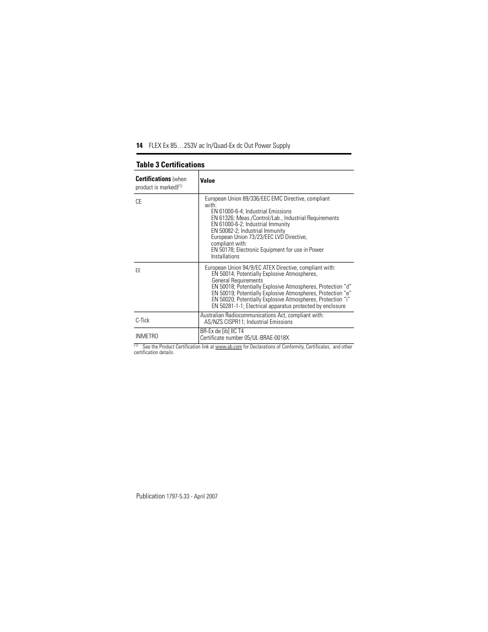 Rockwell Automation 1797-PS1E FLEX Ex 85-253V AC In/Quad-Ex DC Out Power Supply User Manual | Page 14 / 16