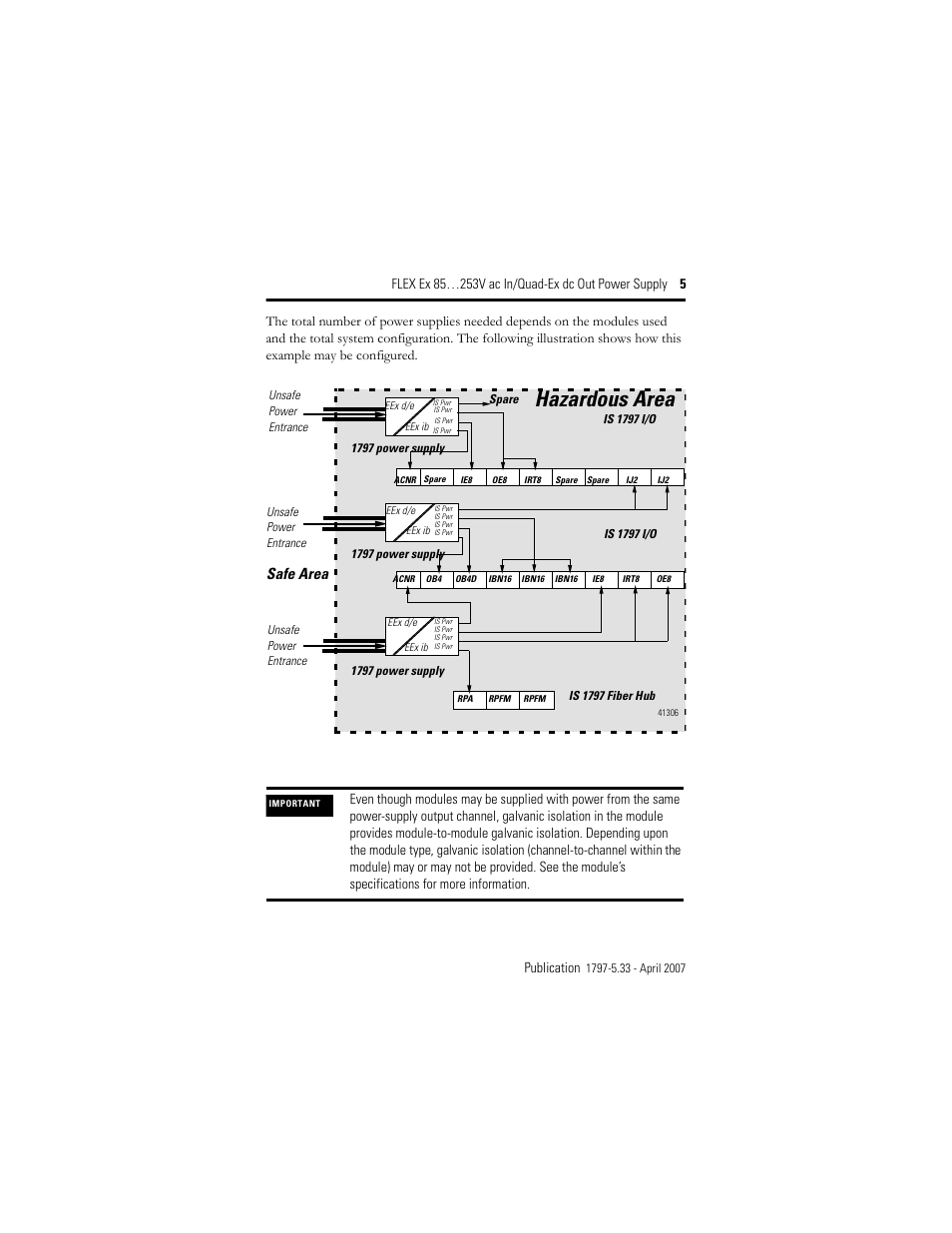 Hazardous area, Safe area | Rockwell Automation 1797-PS1E FLEX Ex 85-253V AC In/Quad-Ex DC Out Power Supply User Manual | Page 5 / 16