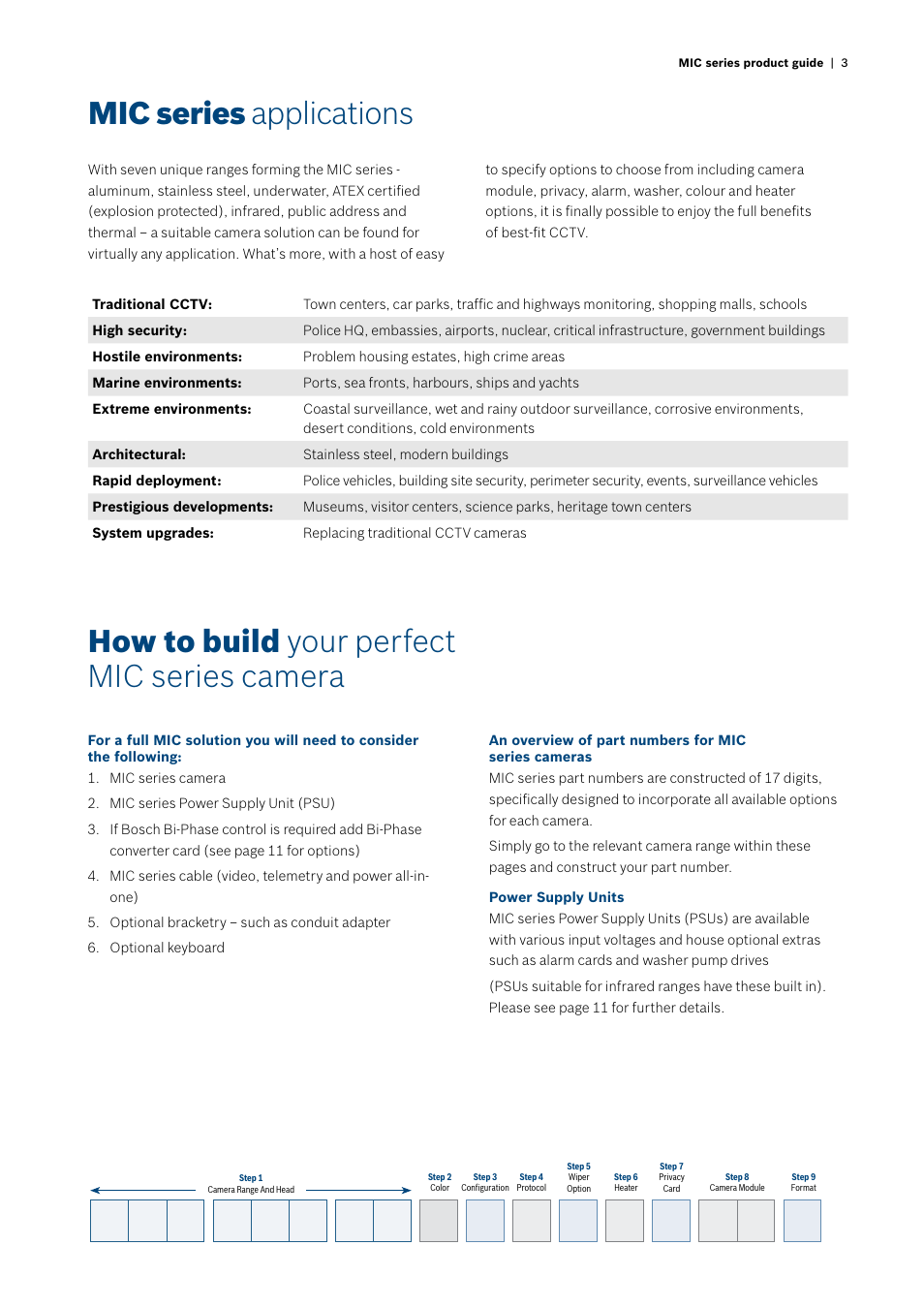 Mic series applications, How to build your perfect mic series camera | Bosch MIC412 User Manual | Page 3 / 20