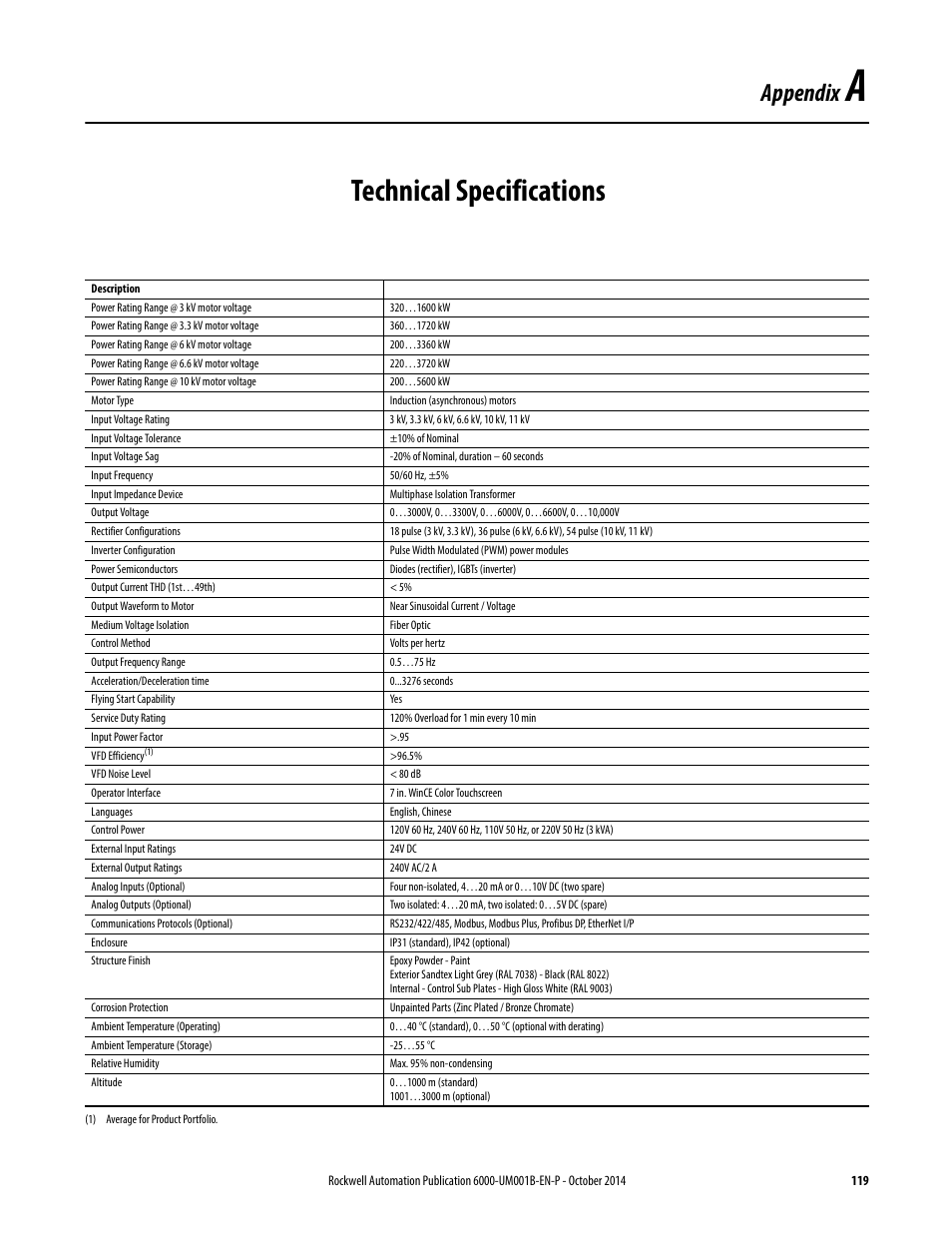 A - technical specifications, Appendix a, Technical specifications | Appendix | Rockwell Automation 6012DB PowerFlex Medium Voltage Variable Frequency Drive User Manual | Page 119 / 138