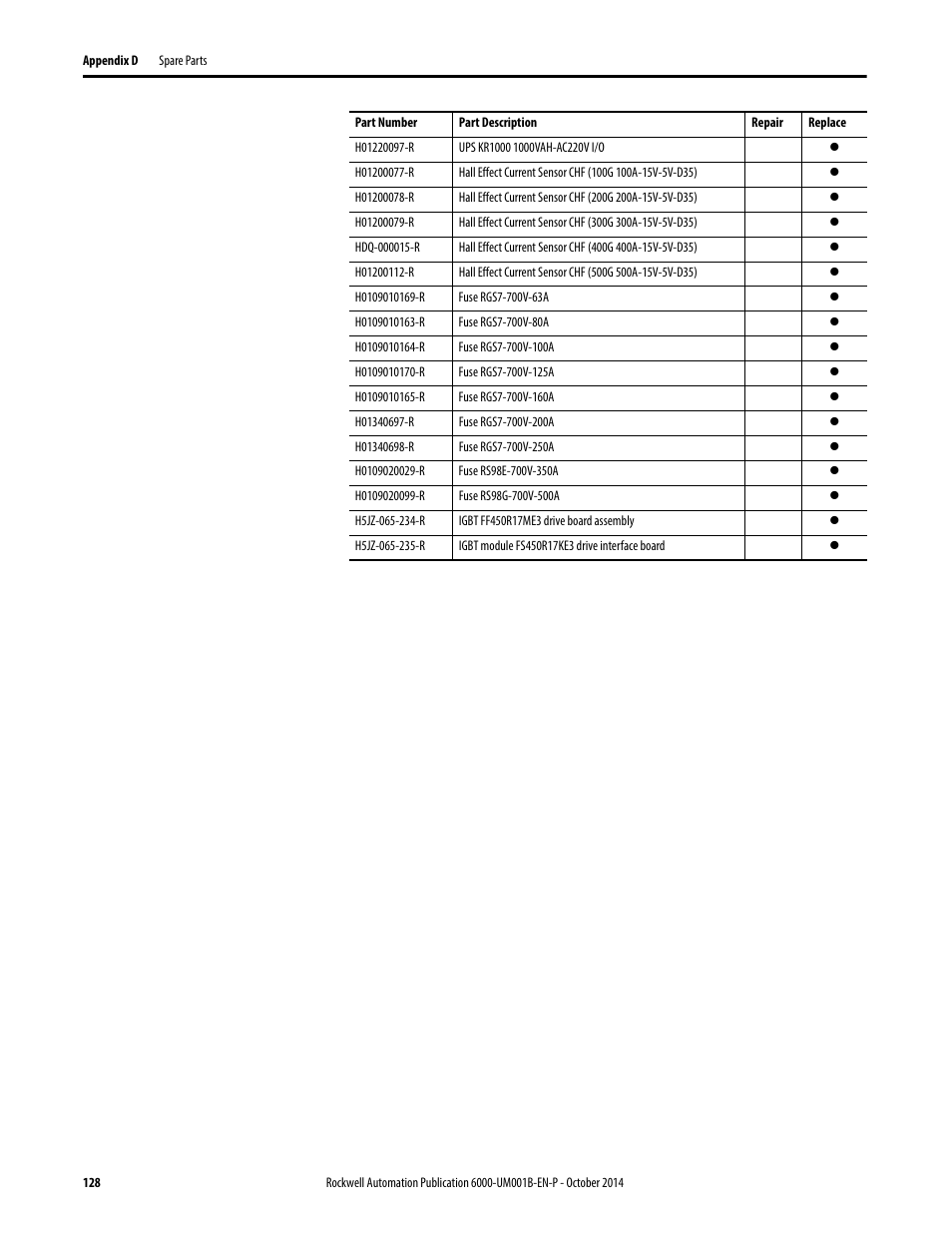 Rockwell Automation 6012DB PowerFlex Medium Voltage Variable Frequency Drive User Manual | Page 128 / 138