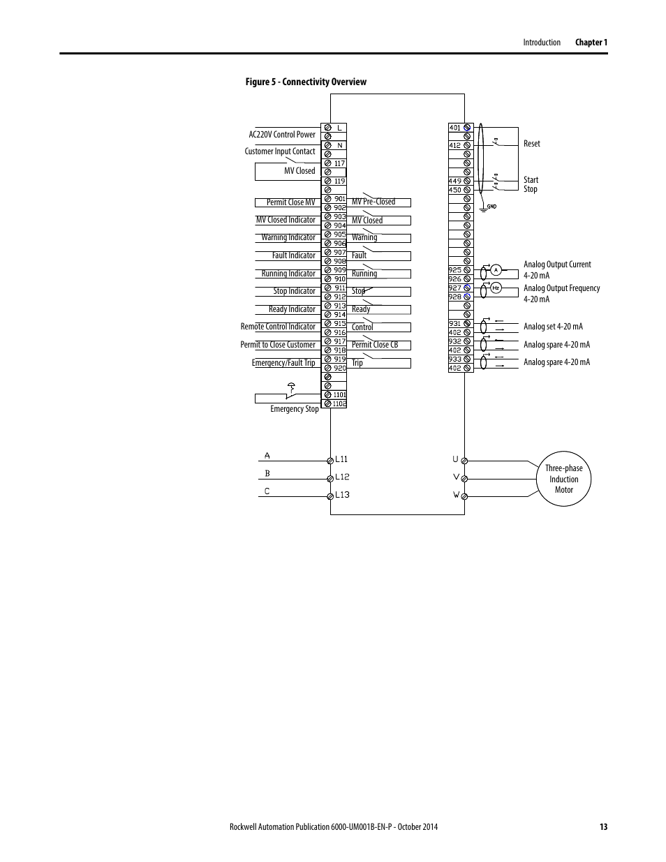 Rockwell Automation 6012DB PowerFlex Medium Voltage Variable Frequency Drive User Manual | Page 13 / 138