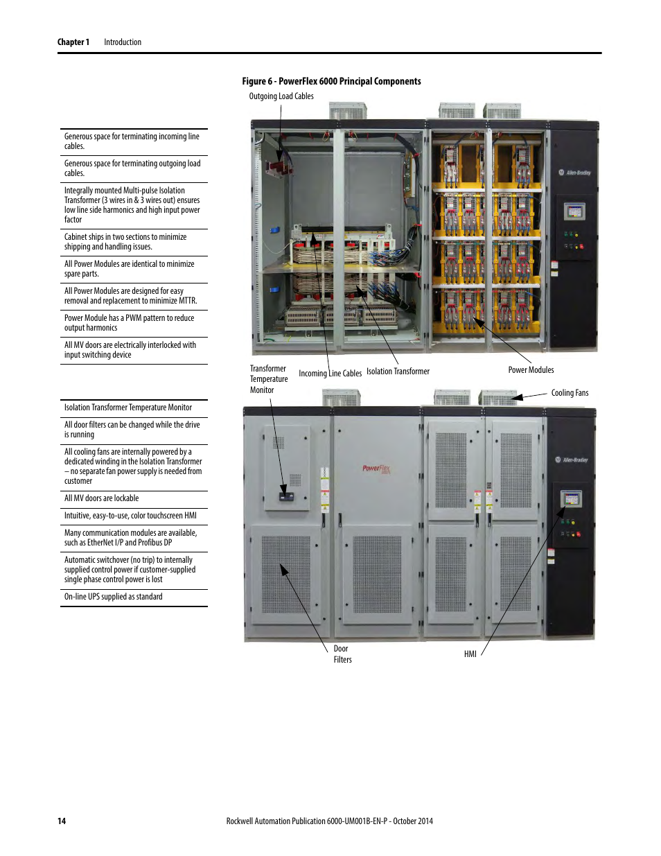 Rockwell Automation 6012DB PowerFlex Medium Voltage Variable Frequency Drive User Manual | Page 14 / 138