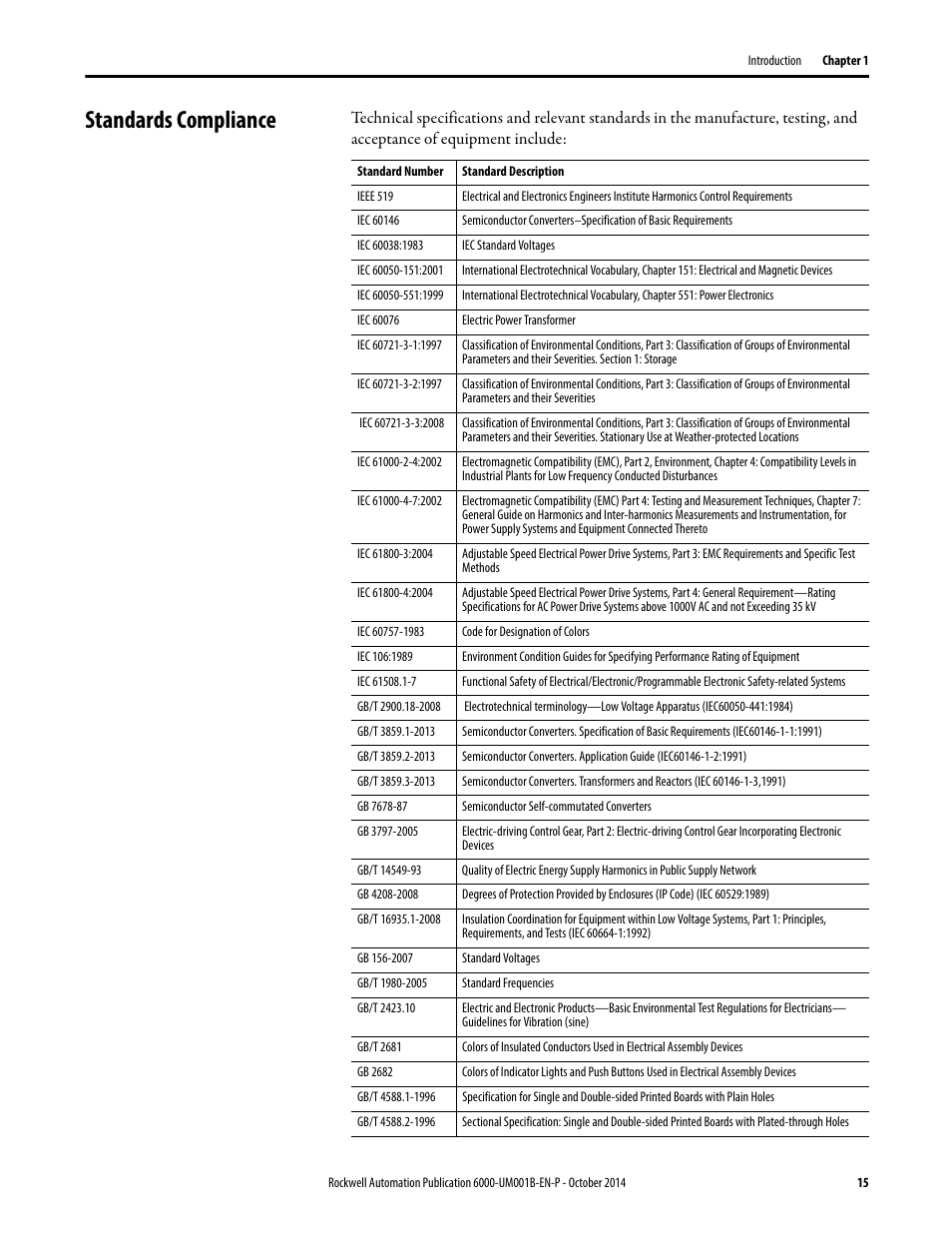 Standards compliance | Rockwell Automation 6012DB PowerFlex Medium Voltage Variable Frequency Drive User Manual | Page 15 / 138