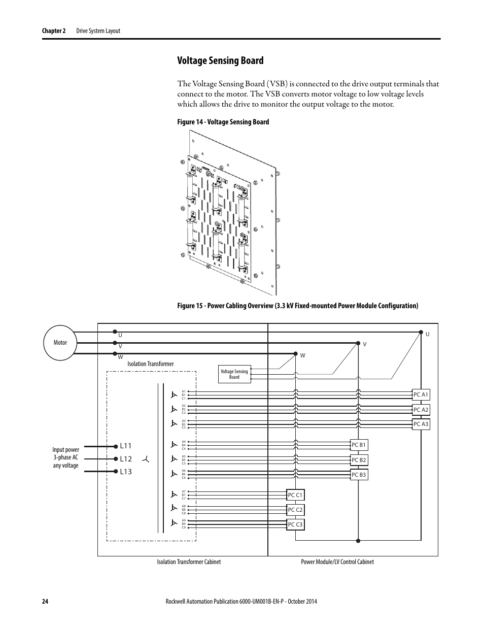 Voltage sensing board | Rockwell Automation 6012DB PowerFlex Medium Voltage Variable Frequency Drive User Manual | Page 24 / 138