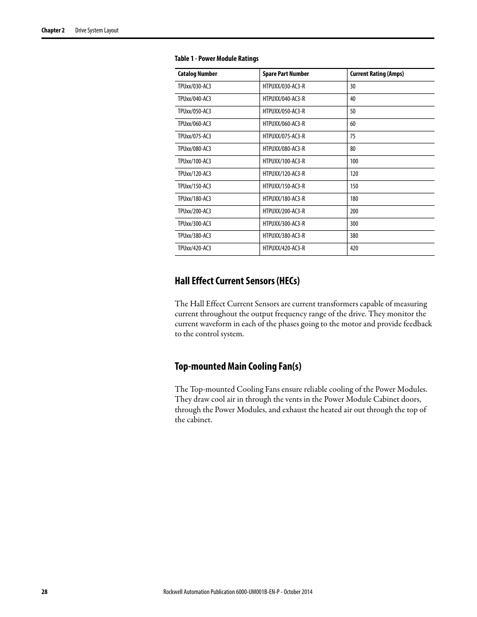 Hall effect current sensors (hecs), Top-mounted main cooling fan(s) | Rockwell Automation 6012DB PowerFlex Medium Voltage Variable Frequency Drive User Manual | Page 28 / 138