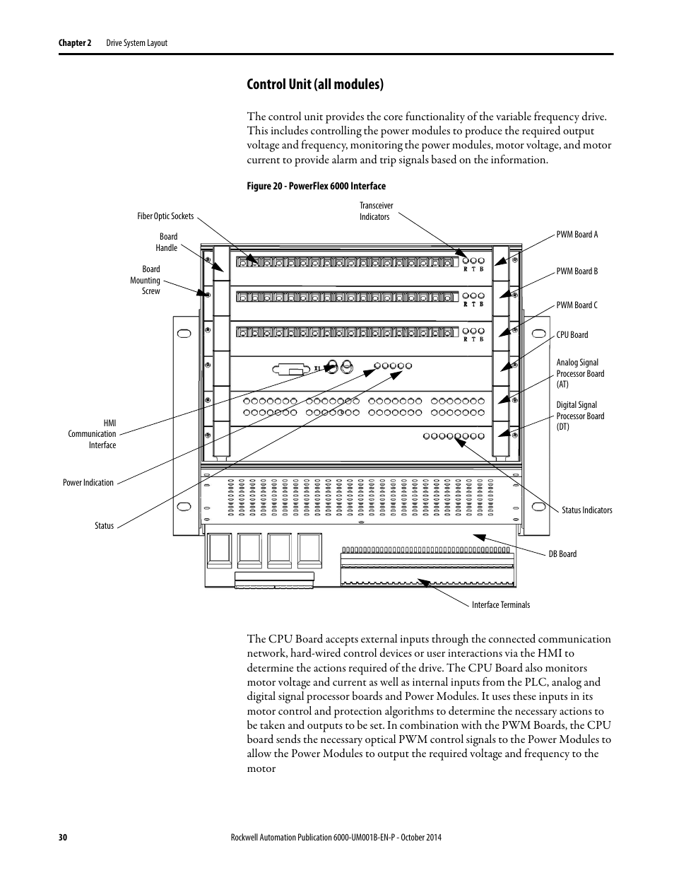 Control unit (all modules) | Rockwell Automation 6012DB PowerFlex Medium Voltage Variable Frequency Drive User Manual | Page 30 / 138
