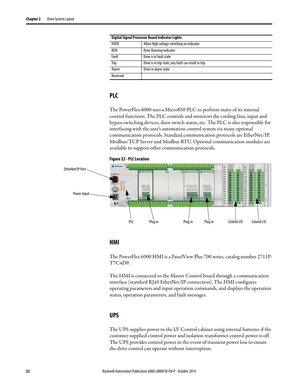 Plc hmi ups | Rockwell Automation 6012DB PowerFlex Medium Voltage Variable Frequency Drive User Manual | Page 32 / 138