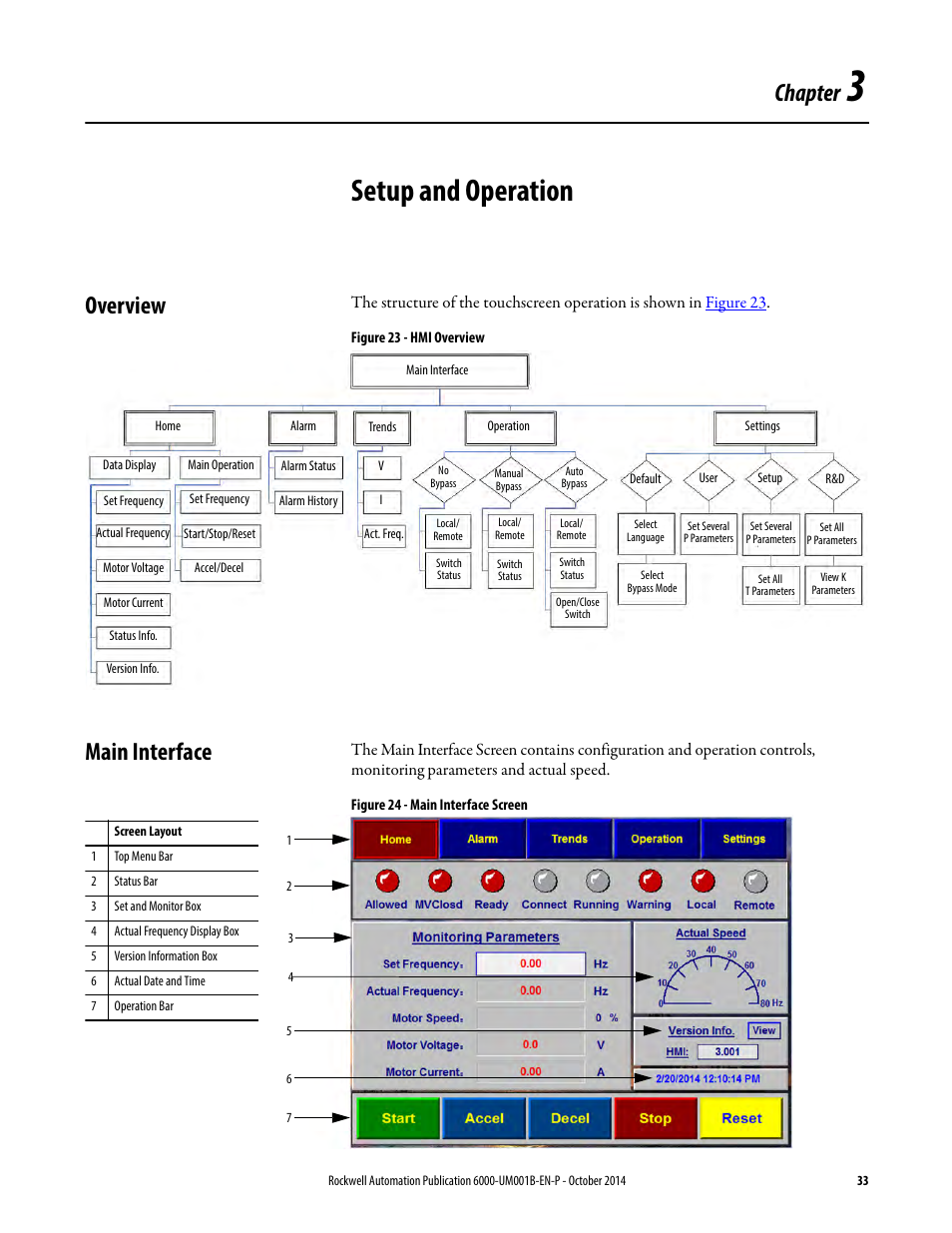 3 - setup and operation, Overview, Main interface | Chapter 3, Setup and operation, Overview main interface, Chapter | Rockwell Automation 6012DB PowerFlex Medium Voltage Variable Frequency Drive User Manual | Page 33 / 138