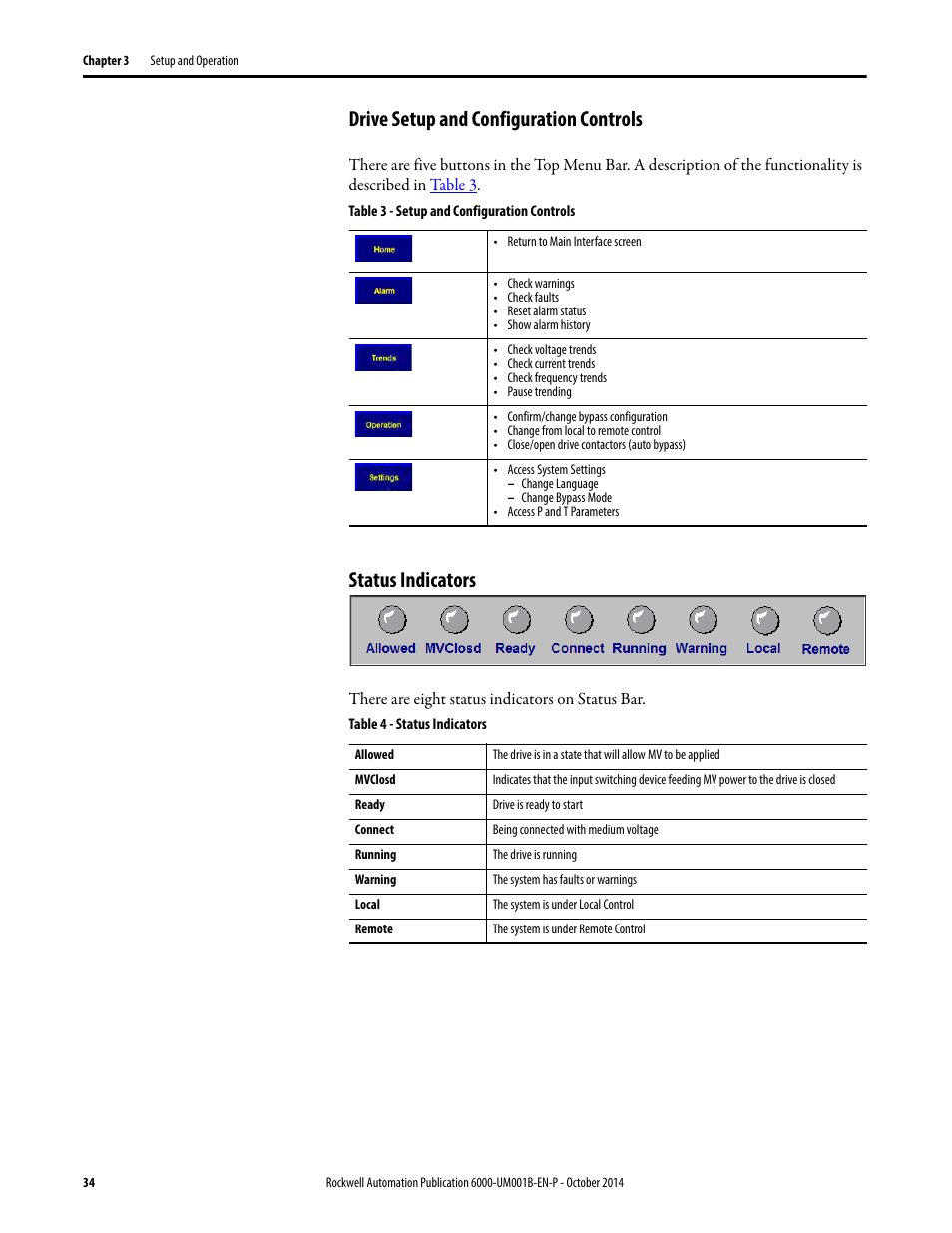 Drive setup and configuration controls, Status indicators | Rockwell Automation 6012DB PowerFlex Medium Voltage Variable Frequency Drive User Manual | Page 34 / 138