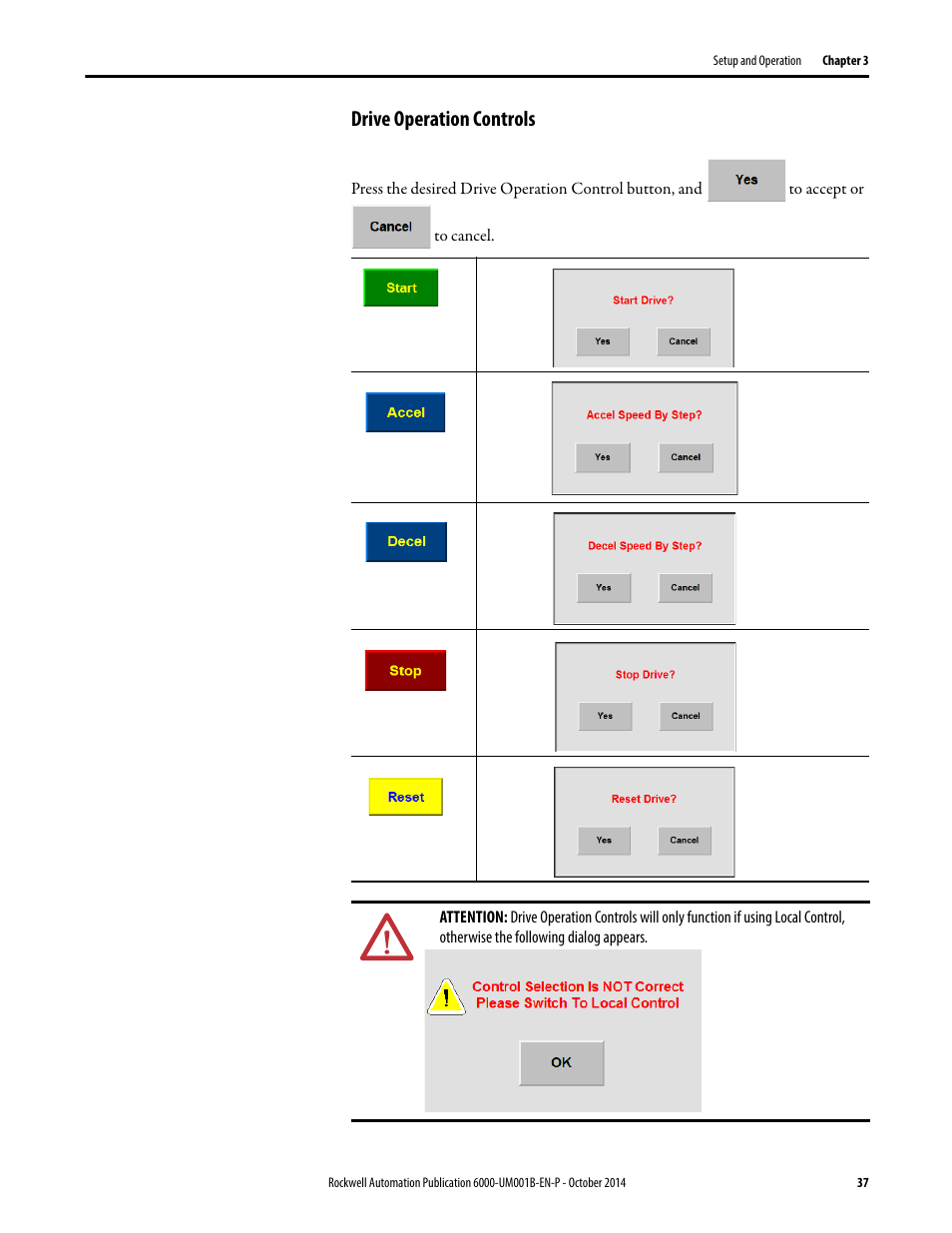 Drive operation controls | Rockwell Automation 6012DB PowerFlex Medium Voltage Variable Frequency Drive User Manual | Page 37 / 138