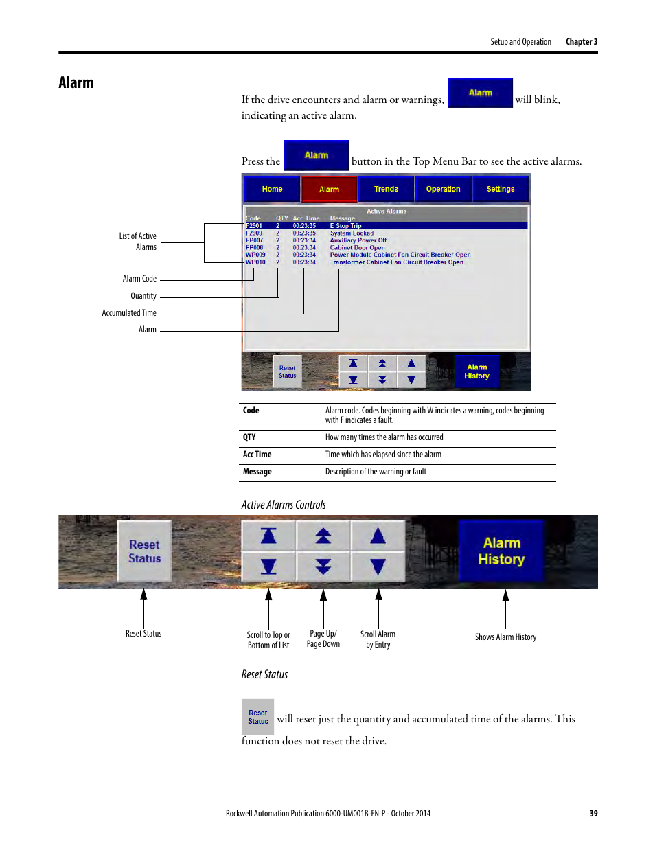 Alarm | Rockwell Automation 6012DB PowerFlex Medium Voltage Variable Frequency Drive User Manual | Page 39 / 138