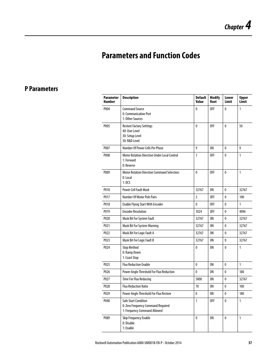 4 - parameters and function codes, P parameters, Chapter 4 | Parameters and function codes, Chapter | Rockwell Automation 6012DB PowerFlex Medium Voltage Variable Frequency Drive User Manual | Page 57 / 138