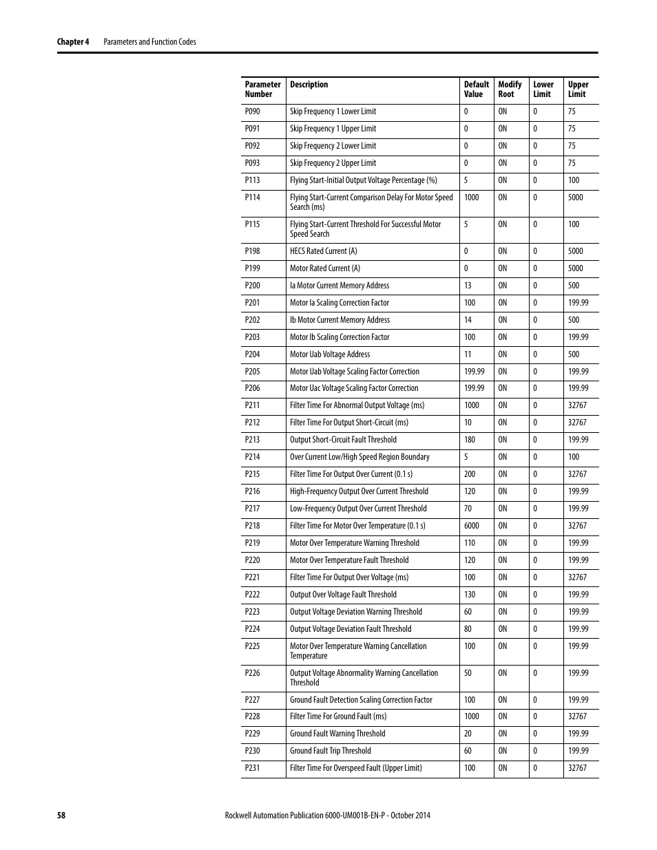 Rockwell Automation 6012DB PowerFlex Medium Voltage Variable Frequency Drive User Manual | Page 58 / 138