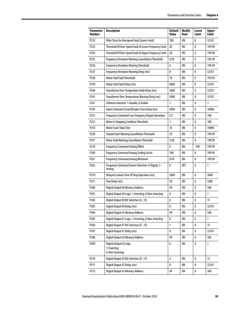 Rockwell Automation 6012DB PowerFlex Medium Voltage Variable Frequency Drive User Manual | Page 59 / 138