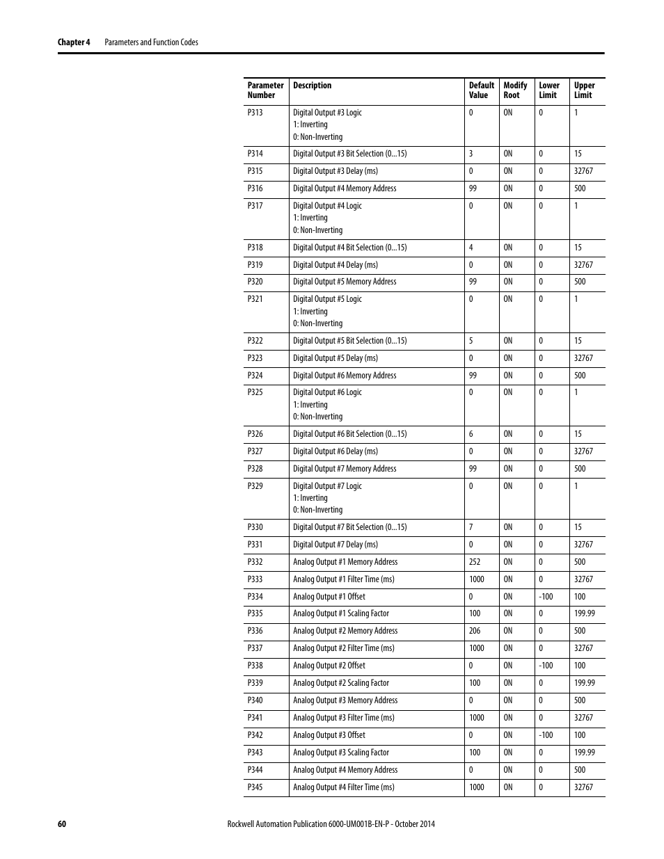 Rockwell Automation 6012DB PowerFlex Medium Voltage Variable Frequency Drive User Manual | Page 60 / 138