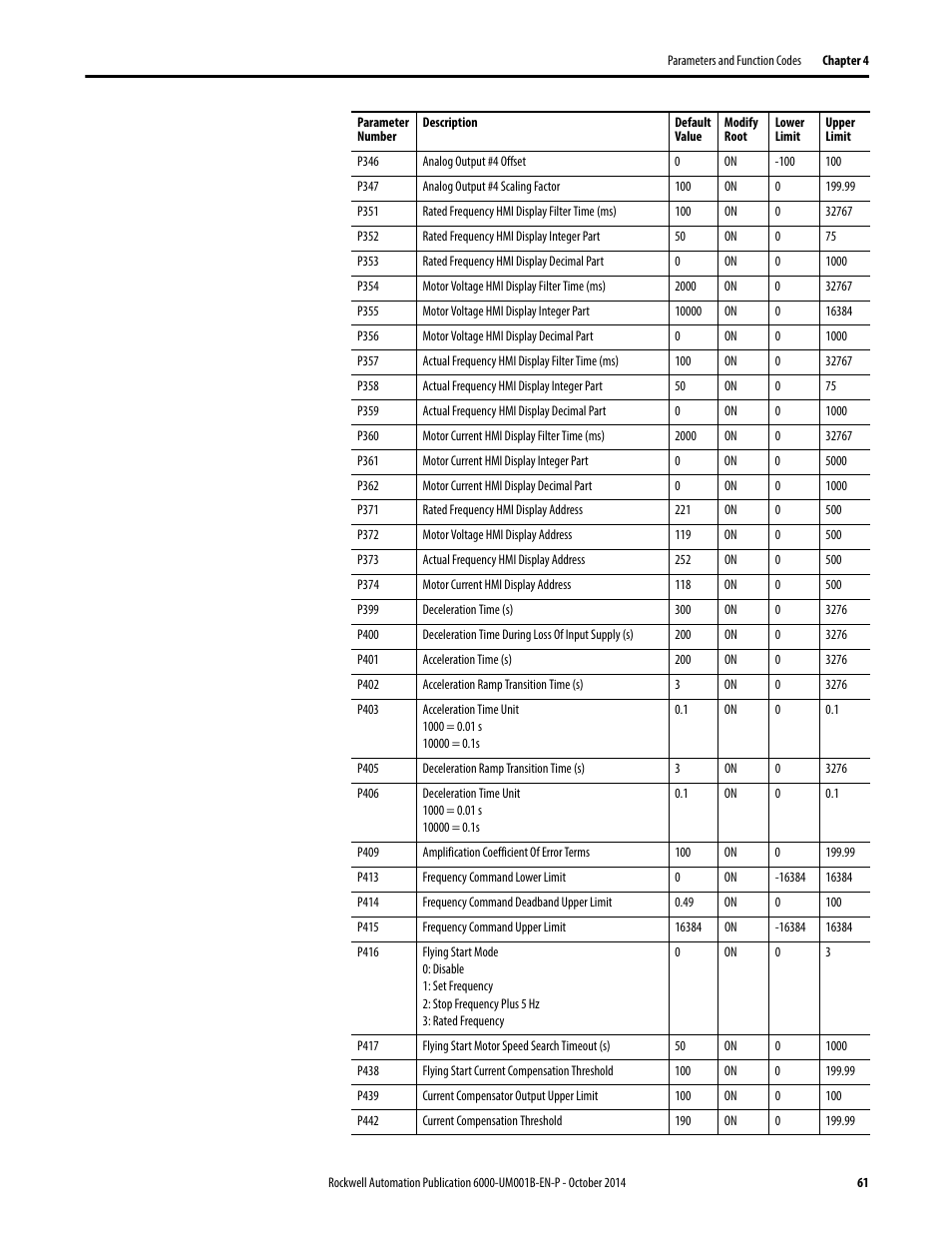 Rockwell Automation 6012DB PowerFlex Medium Voltage Variable Frequency Drive User Manual | Page 61 / 138