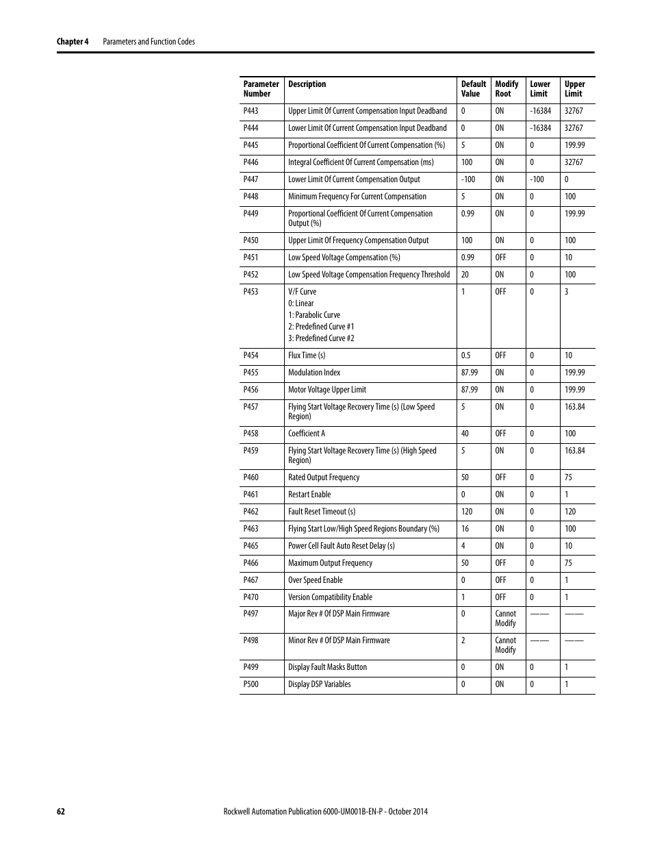 Rockwell Automation 6012DB PowerFlex Medium Voltage Variable Frequency Drive User Manual | Page 62 / 138