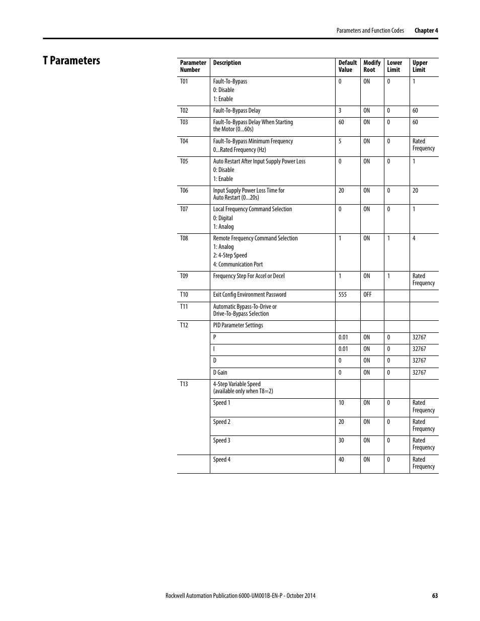 T parameters | Rockwell Automation 6012DB PowerFlex Medium Voltage Variable Frequency Drive User Manual | Page 63 / 138