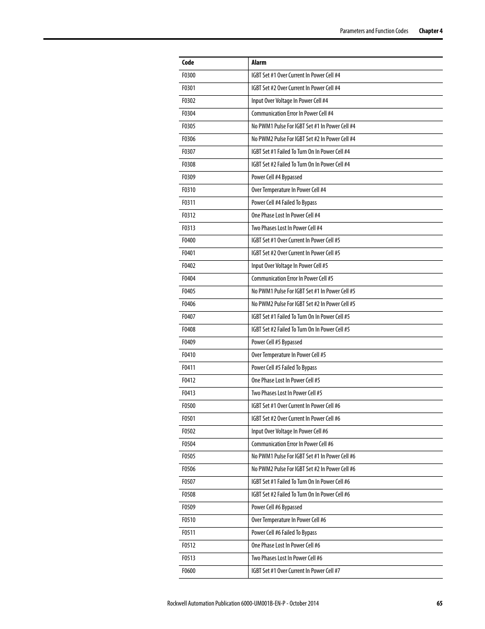 Rockwell Automation 6012DB PowerFlex Medium Voltage Variable Frequency Drive User Manual | Page 65 / 138