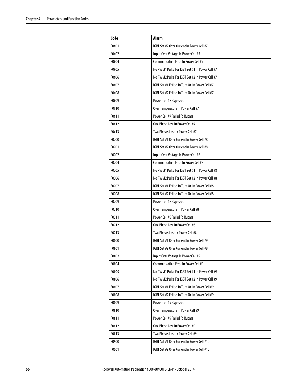 Rockwell Automation 6012DB PowerFlex Medium Voltage Variable Frequency Drive User Manual | Page 66 / 138