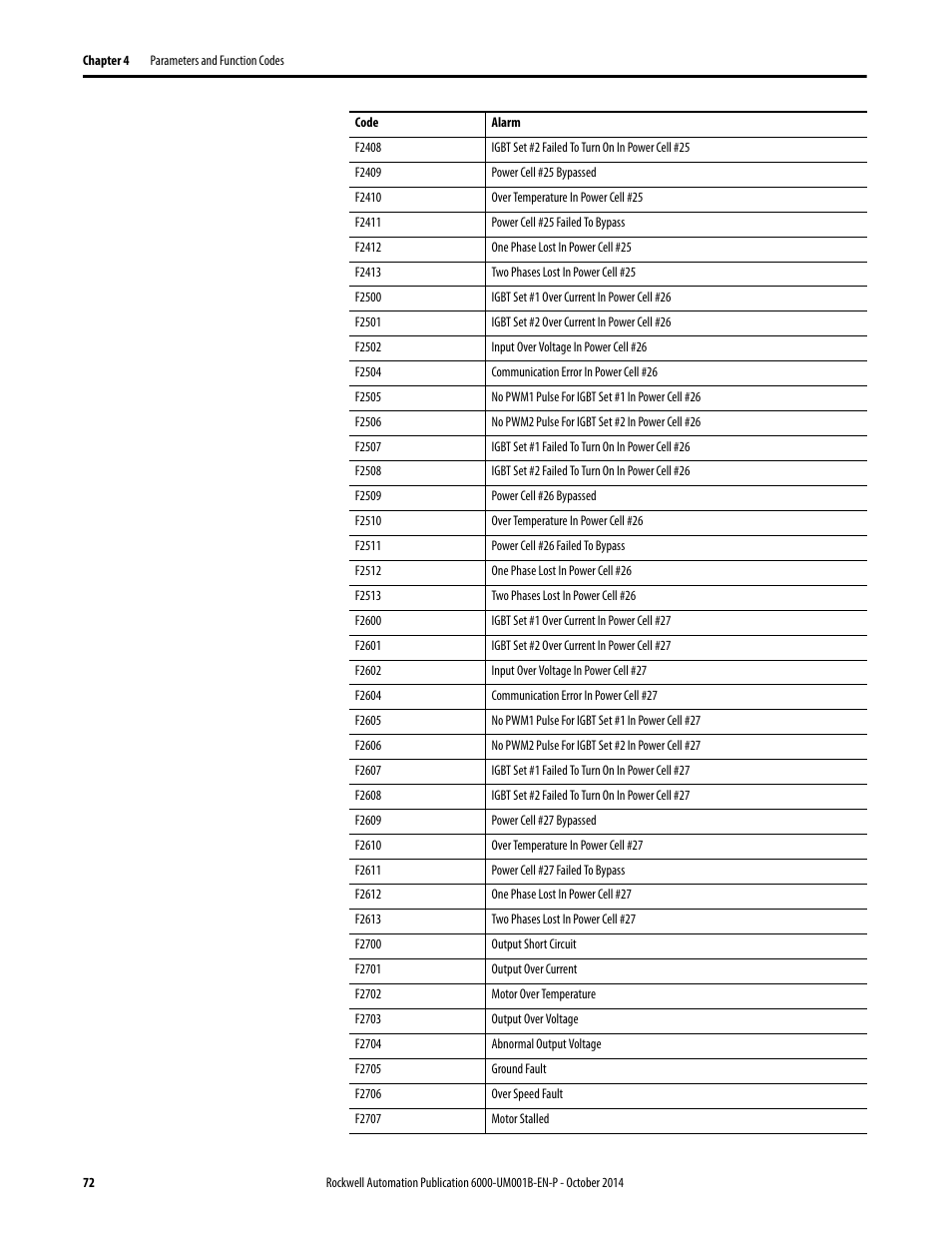 Rockwell Automation 6012DB PowerFlex Medium Voltage Variable Frequency Drive User Manual | Page 72 / 138