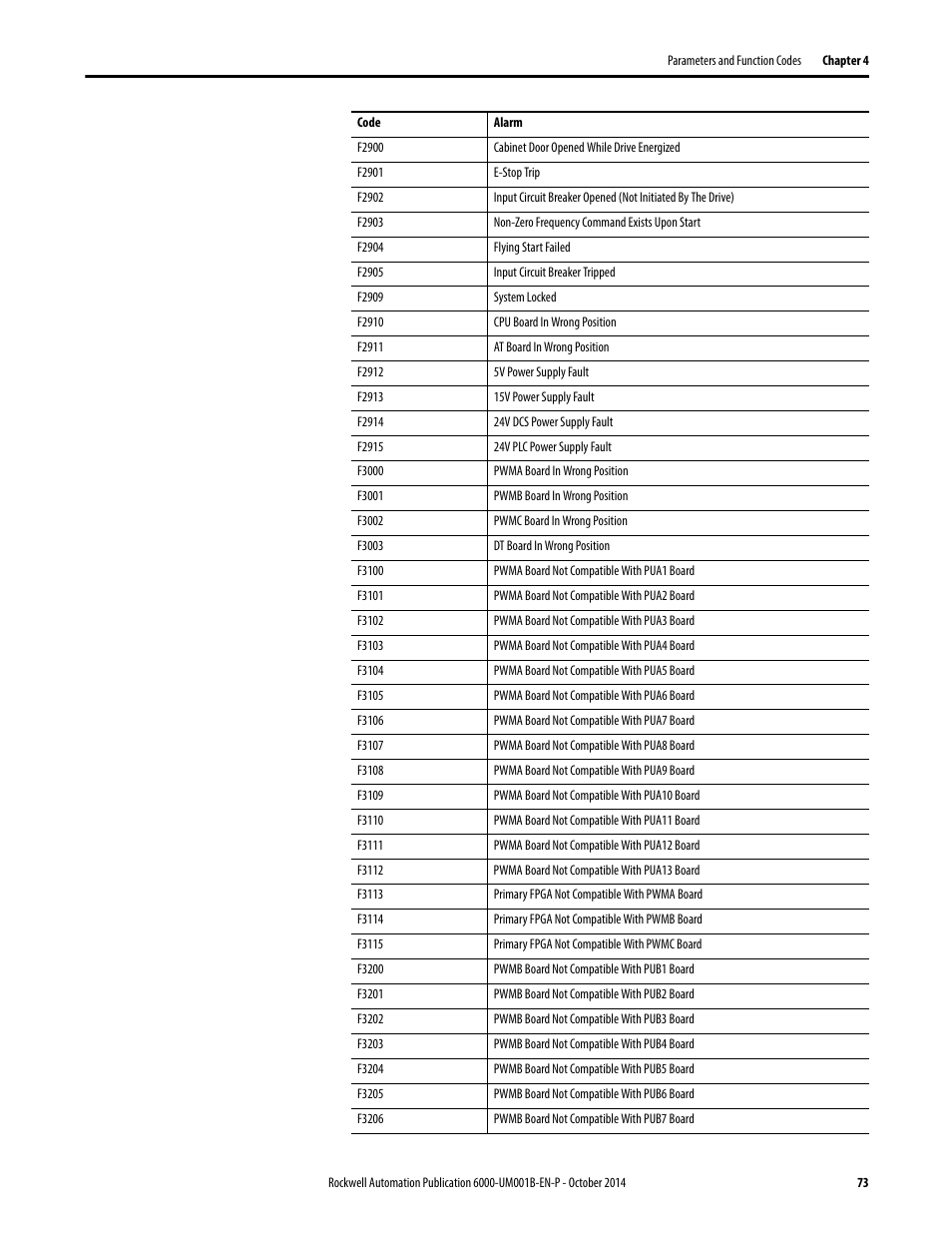 Rockwell Automation 6012DB PowerFlex Medium Voltage Variable Frequency Drive User Manual | Page 73 / 138