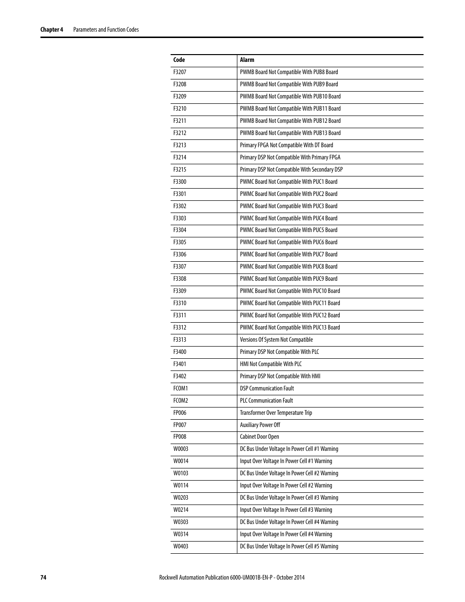 Rockwell Automation 6012DB PowerFlex Medium Voltage Variable Frequency Drive User Manual | Page 74 / 138