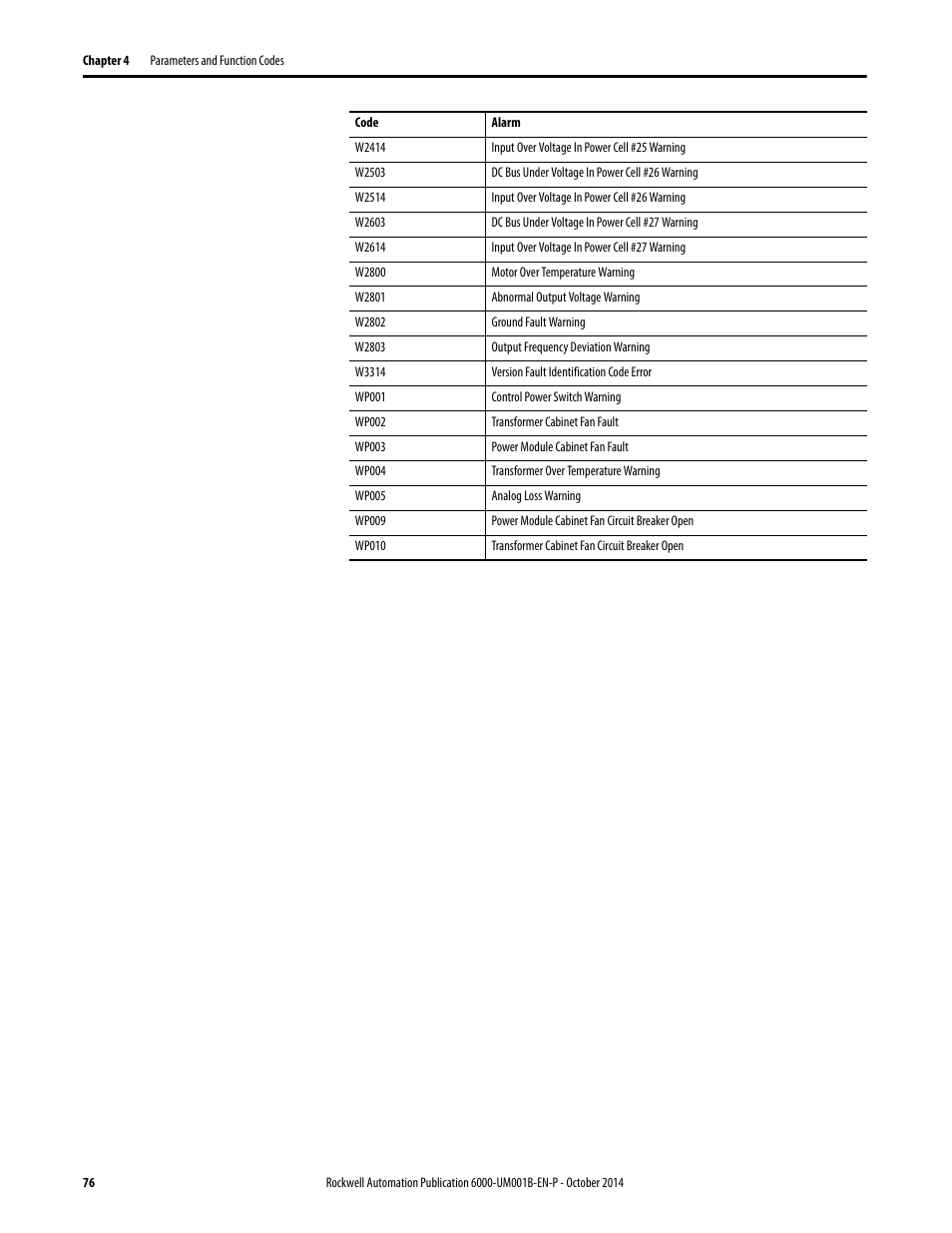 Rockwell Automation 6012DB PowerFlex Medium Voltage Variable Frequency Drive User Manual | Page 76 / 138